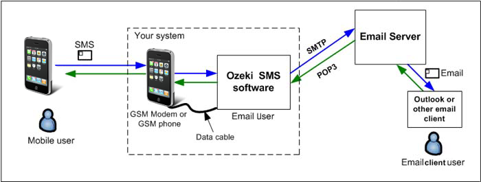 ozeki email to chat client software