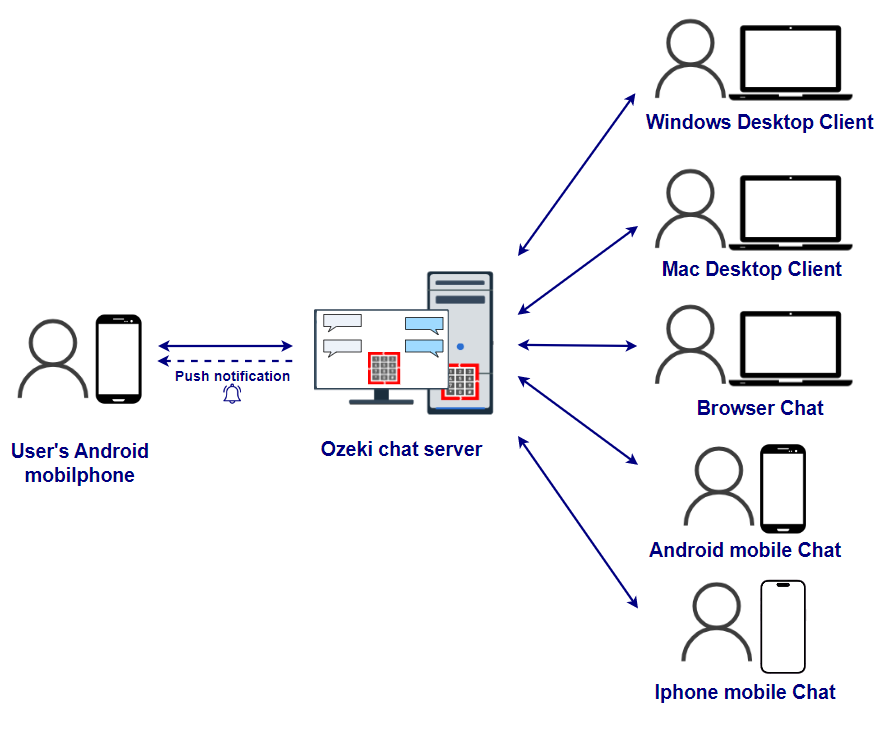 chat client on android