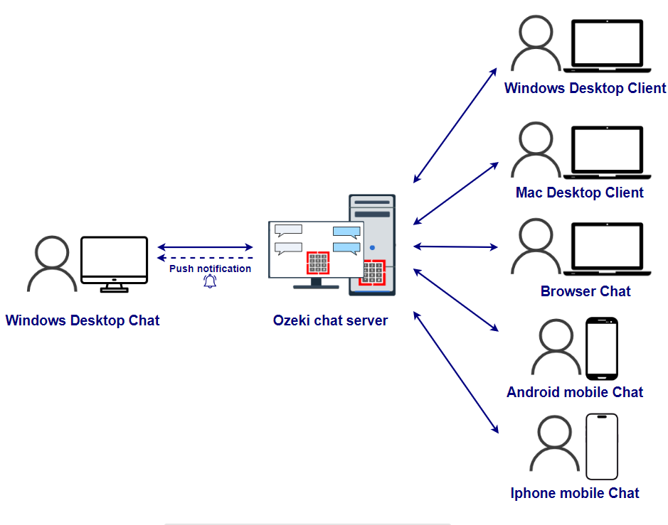 chat client on windows desktop